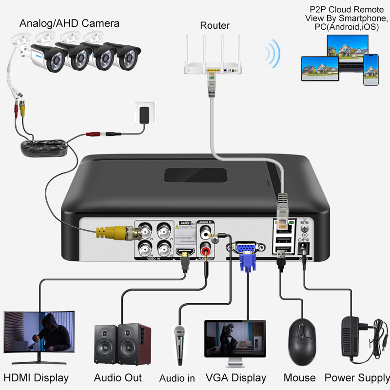 Smar 4CH 8CH AHD DVR 5 في 1 مس - مراجعة Home Security Recorder وسعره