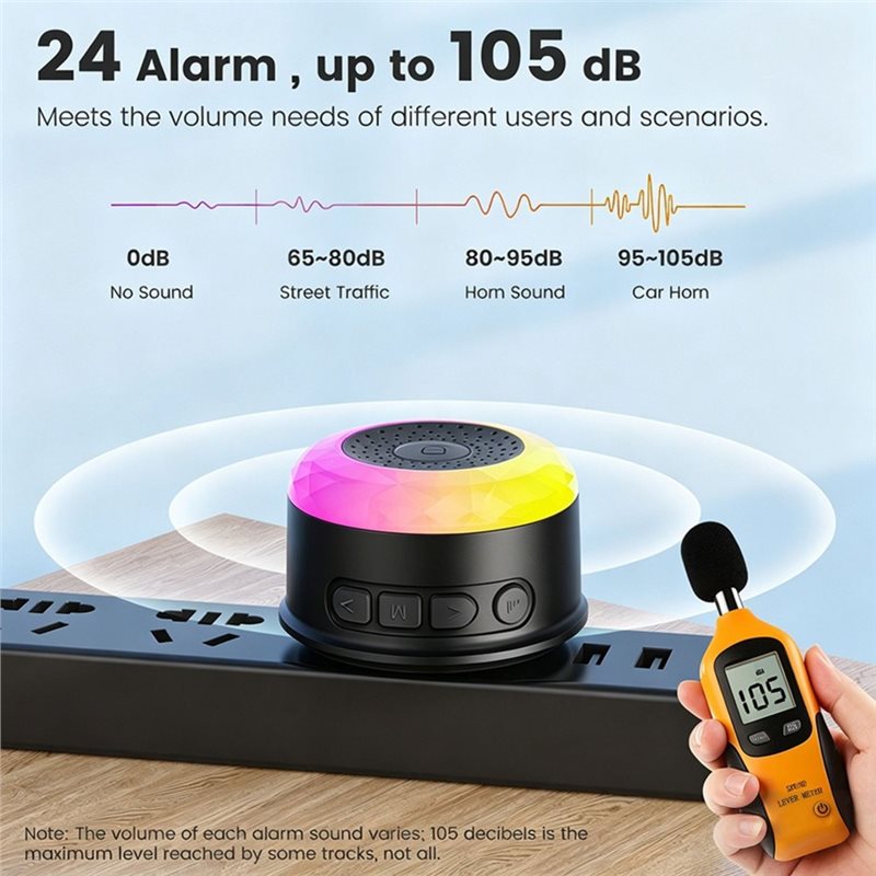 جهاز إنذار ذكي 3CGRO-Tuya واي  - مراجعة Home Security Uk وسعره