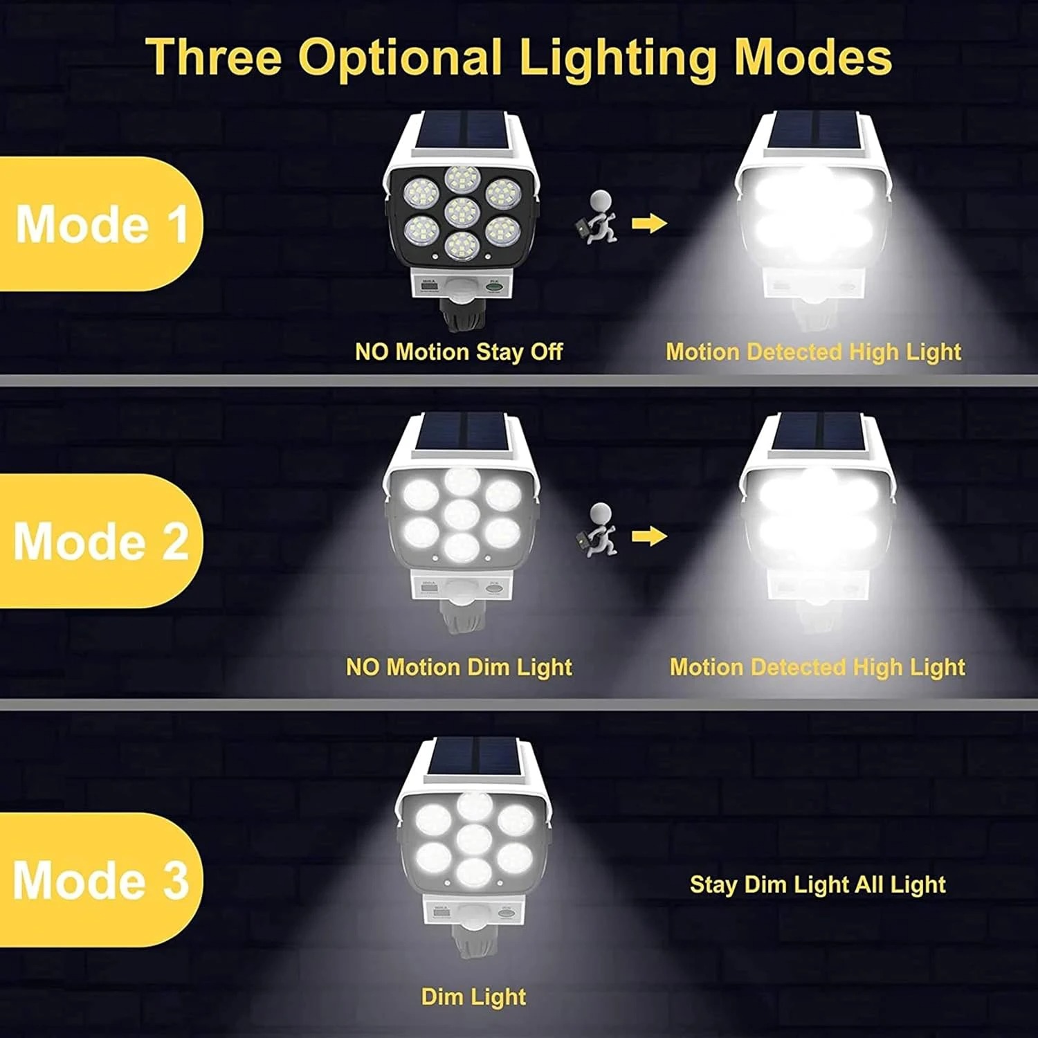 77 مصباح LED خارجي يعمل بالطاق - مراجعة Fake Camera Dummy وسعره