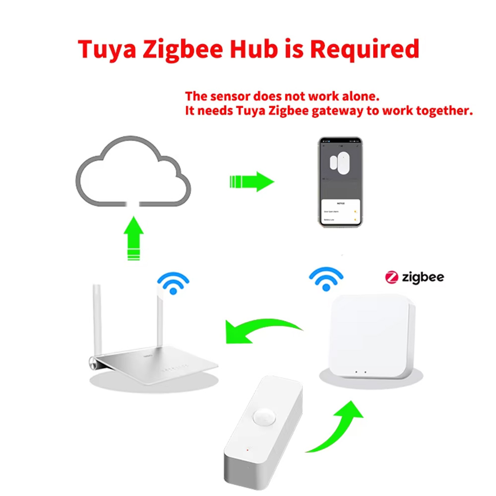 مستشعر حركة ذكي بتقنية PIR وWi - مراجعة Home Security Devices وسعره